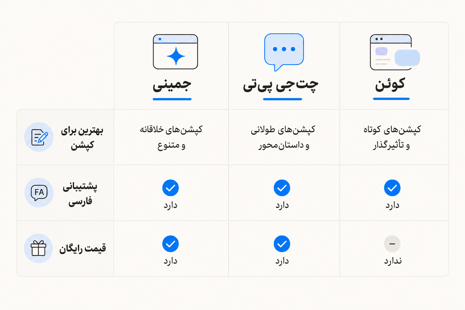 مقایسه Gemini، ChatGPT و Qwen برای محتوای اینستاگرام