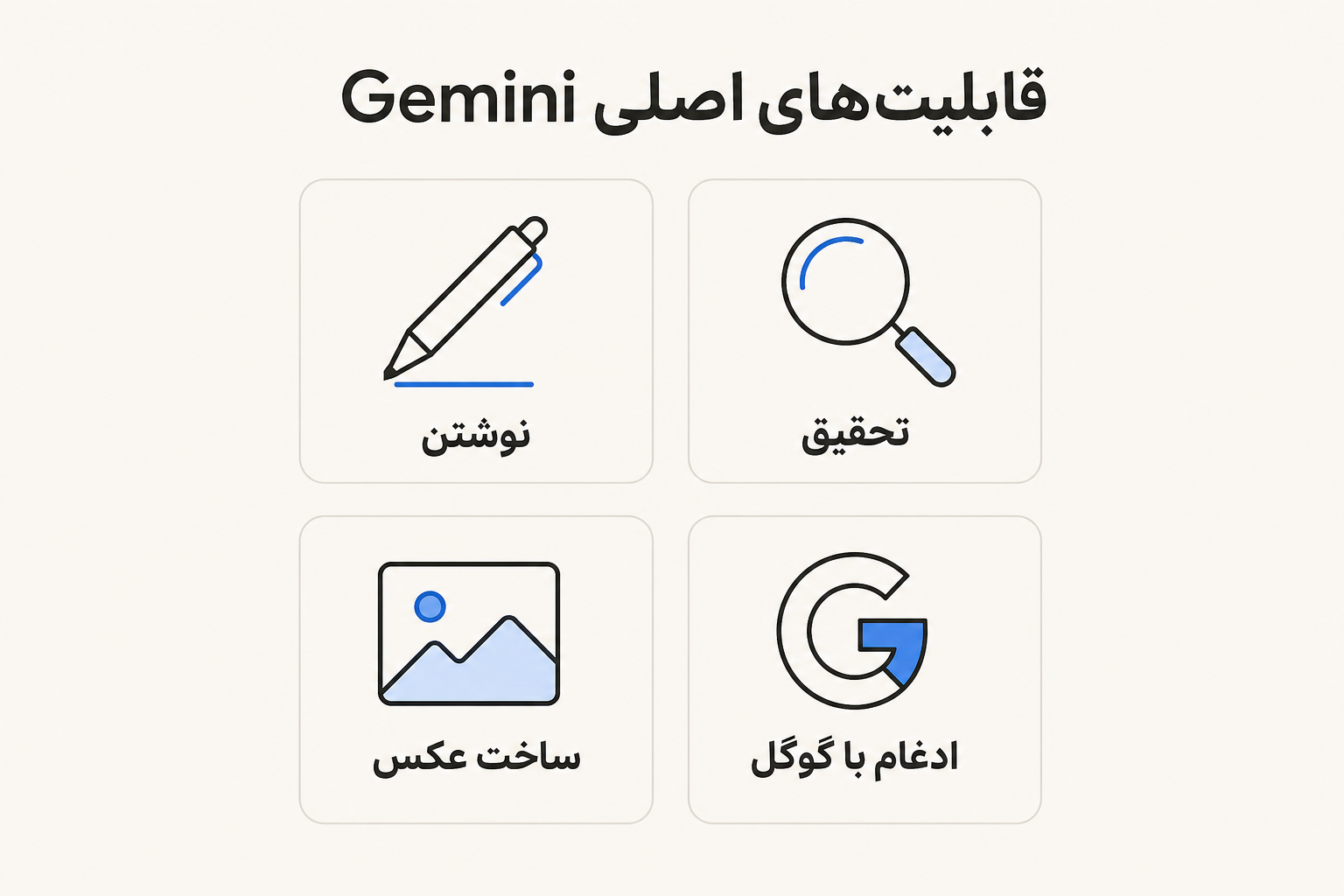اینفوگرافیک قابلیتهای اصلی Gemini