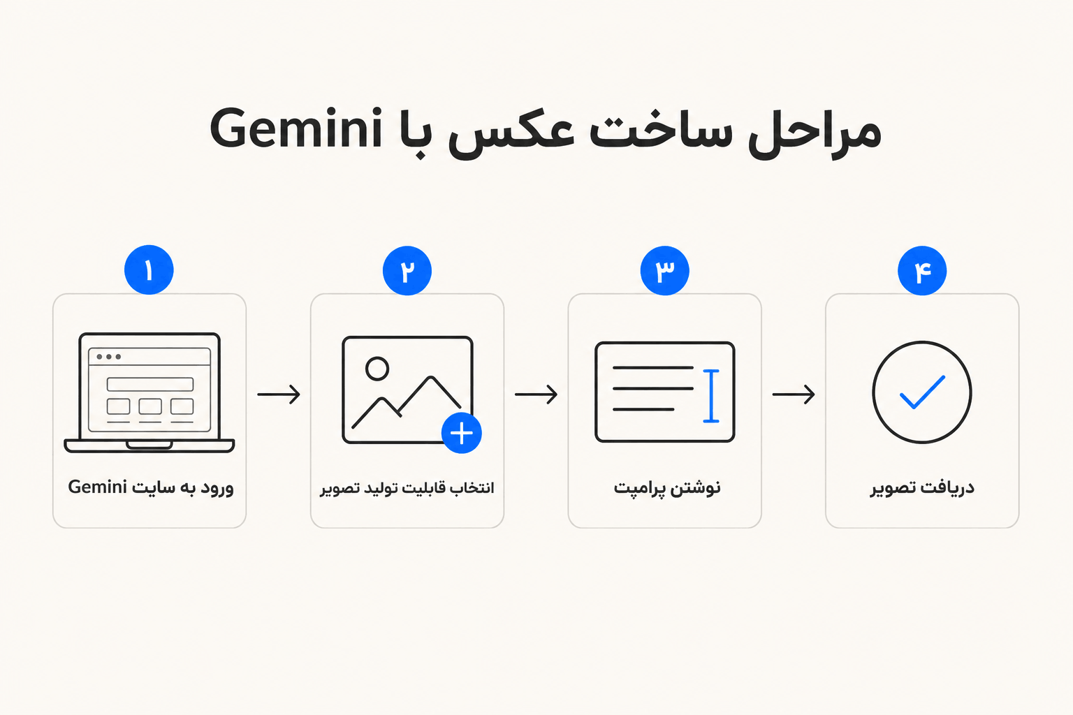 گام به گام مراحل ساخت عکس با Gemini